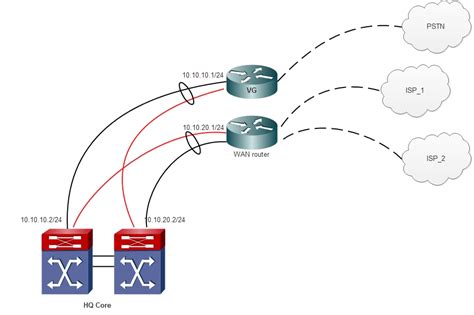 cisco - link aggregation between switch and router - Network ...