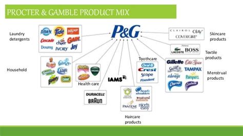 P & G Products and Product Mix