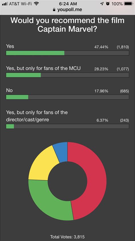 The colors on the donut chart : r/CrappyDesign