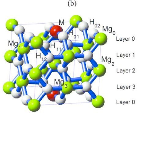 (PDF) Theoretical study on the effects of the magnesium hydride doping with cobalt and nickel on ...