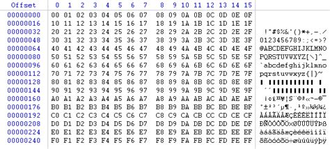 Character set encoding and rendering — ASCII/Unicode and code page - TechJedi