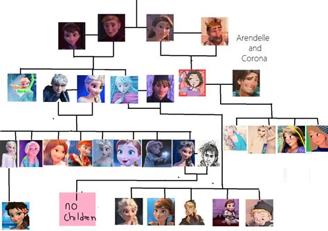 Updated family tree @Periwinkle240 @zoelouisejenkin @AnnArendelle ...