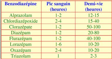 Toxicité des Benzodiazépines » Analytical Toxicology