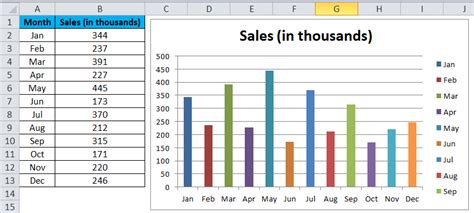 Example Of A Column Chart