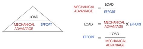 Unit 9: Simple Machines - The Science Geeks