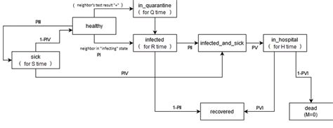 GitHub - iga-ops/Epidemic_simulation: Implementation of a simple simulating application ...