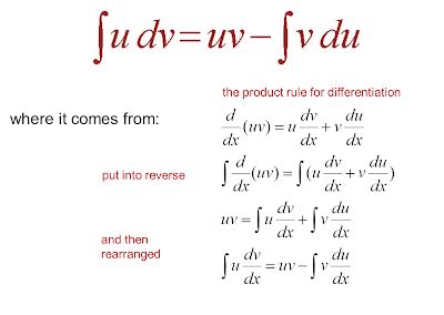 Integration By Parts Worksheets With Answers - Worksheets Master