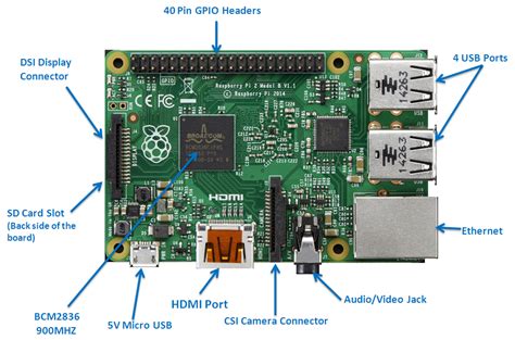 Raspberry Pi 2 Model B (Single Board Computer) | Tech Brick Cafe