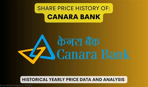 Canara Bank Share Price History & Returns (2002 To 2024)