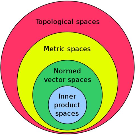 Hilbert Space. What is a Hilbert Space? This term pops… | by Somnath Basu Roy Chowdhury | Medium