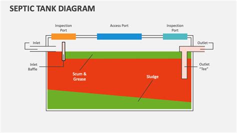 Septic Tank Diagram PowerPoint Presentation Slides - PPT Template