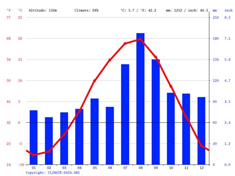 Niseko climate: Average Temperature, weather by month, Niseko weather averages - Climate-Data.org