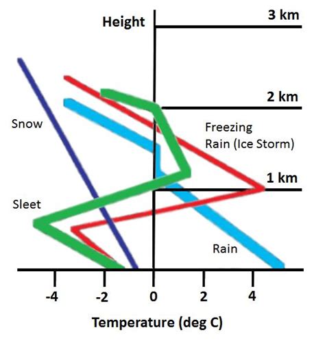 Climate Change and Ice Storms – Citizens for Alternatives to Chemical Contamination