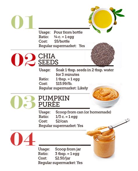 All-Natural Alternatives To Eggs | Inspire Health Magazine