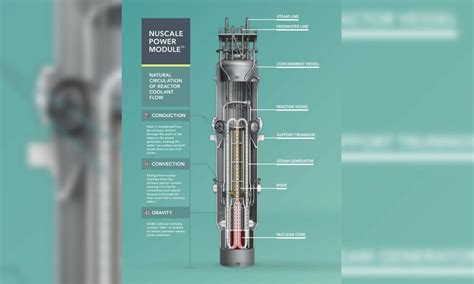 US certifies first small modular nuclear reactor design - The Oregon ...