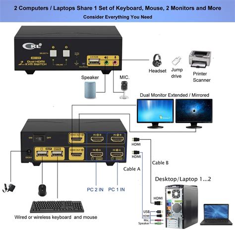 2 Port HDMI KVM Switch Dual Monitor 4K 30Hz CKL-922HUA – CKL KVM Switches