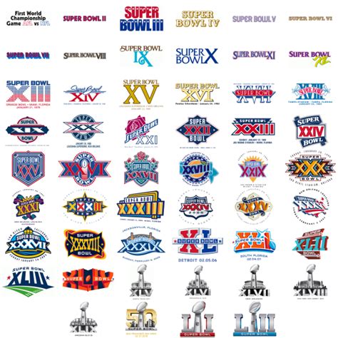 See how the Super Bowl logo has evolved since 1966 | Superbowl logo, Super bowl, All nfl teams