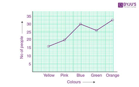 Straight Line Graph Questions And Answers