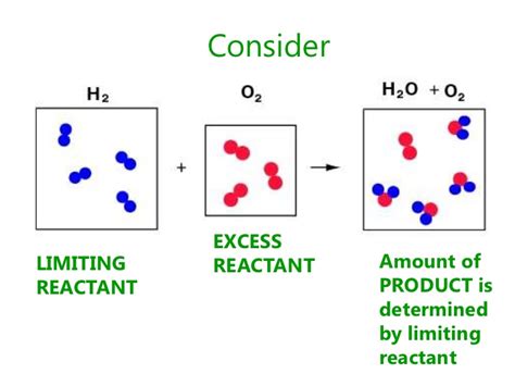 Limiting Reactant