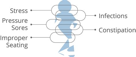 What are the Signs and Symptoms of Severe Spasticity? - Lioresal® Intrathecal