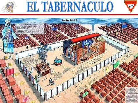 Presentación Del Santuario Tabernaculo De Moises Biblia | Free Nude ...