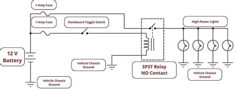 Interposing Relays in PLCs | Relay Control Systems | Textbook