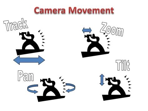 Emma Lawley's AS media blog: Basic Camerawork: Camera Movements