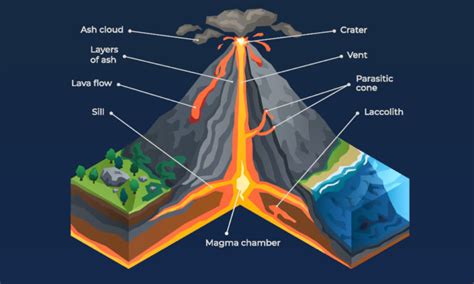 Volcanoes world map - World in maps