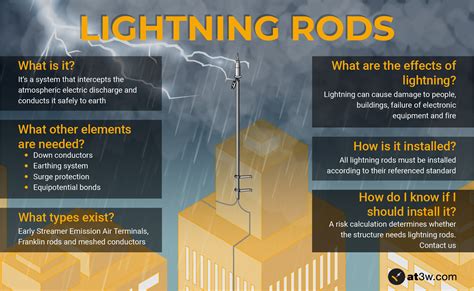 What is a lightning rod?