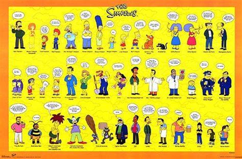 Simpsons Characters Wallpaper - WallpaperSafari