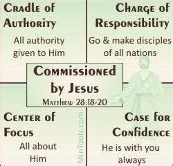 The Great Commission and Church Leaders - Matthew 28:18-20