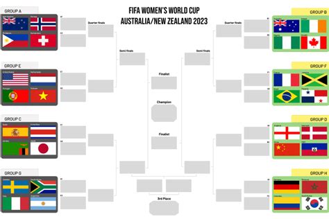 2023 Women’s World Cup printable bracket, schedule and odds