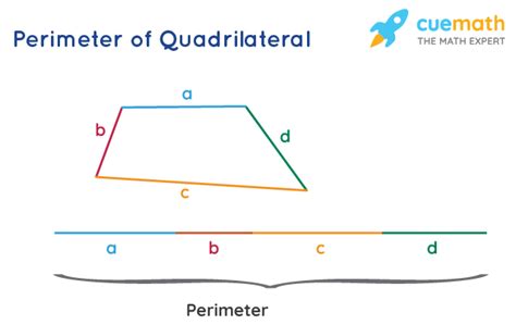 Perimeter of Quadrilateral - Definition, Formula, and Examples