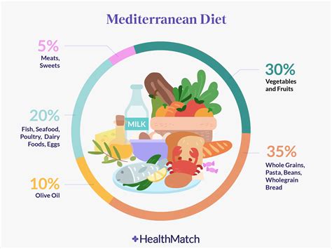Mediterranean diet - CarlosMeftah