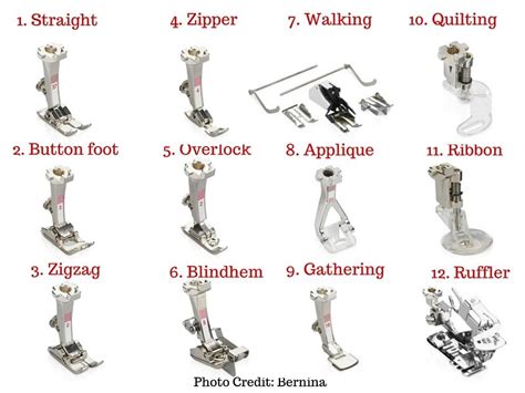 Learn How To Sew: Presser Feet Types • Sewing Made Simple