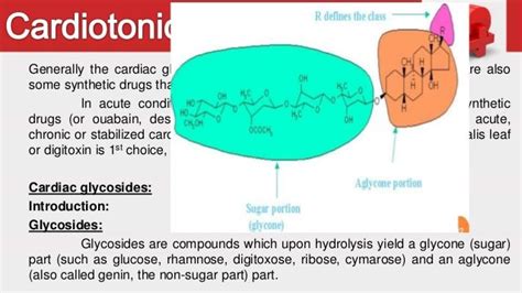 Cardiac Glycosides (Medicinal Chemistry) MANIK