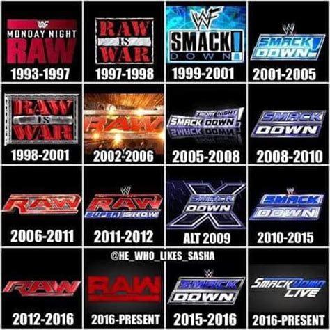 What’s Your Favorite Logo From Raw and Smackdown? Raw 02-06 SD 08-10 : r/WWE