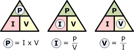 Tutorial de la Ley de Ohms y la potencia en los circuitos eléctricos | Following