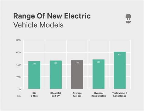 How Do Electric Vehicles Compare To Gas Cars? | Wallbox