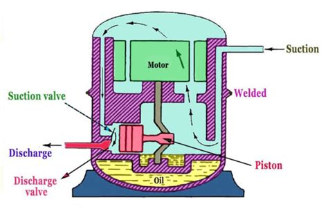 Refrigeration System Major Components: Complete Guide » Industrial Water Chiller Manufacturer ...