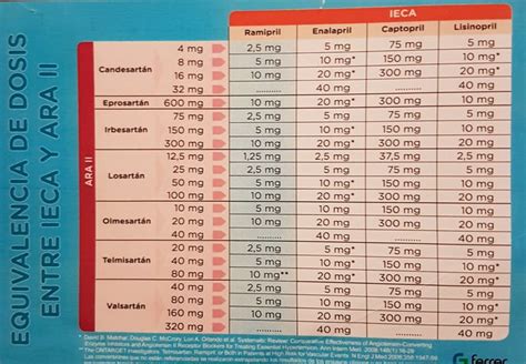 Pin de Javier RG en CARDIO-VASCULAR | Enfermeria