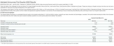 Alphabet Shares Gain 3% Following Modest Revenue Growth In Q1 FY2020