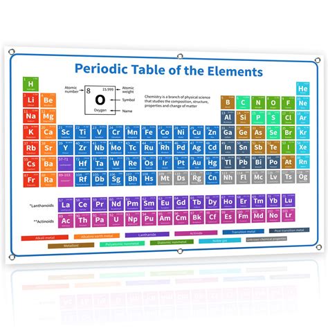 Buy Bigtime Signs 2023 Periodic Table of Elements Banner Science ...