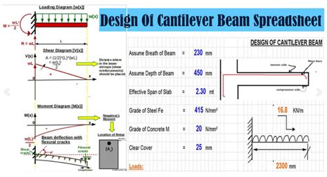 Cantilever Beam Design Spreadsheet | Cantilever Beam RCC Design