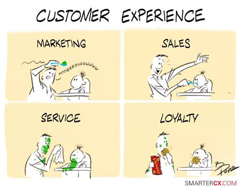 10 Funny Customer Experience Cartoons · Omnicus