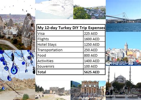 Highlights of Turkey: A 12-Day DIY Travel Itinerary and Expenses | Lady & her Sweet Escapes