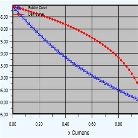 (PDF) Modeling of a gas-liquid phase cumene oxidation process for efficient synthesis of cumene ...