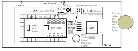 Ezekiel's Vision of the Wicked Temple