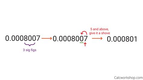 Rounding Using Significant Figures