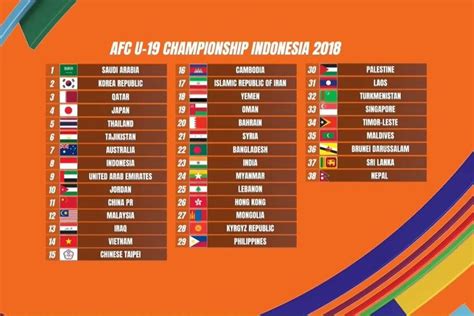 Daftar Pot Draw Piala Asia U20 2023, Indonesia Satu Tempat Dengan Vietnam